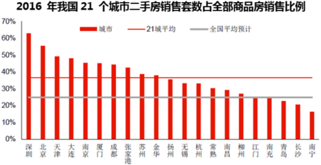 2017年中國(guó)房地產(chǎn)市場(chǎng)全景 投資、銷售與建材市場(chǎng)聯(lián)動(dòng)分析