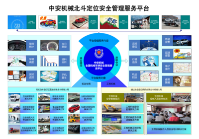 衛(wèi)星導(dǎo)航與定位系統(tǒng) 工程機(jī)械行業(yè)的安全保障與管理服務(wù)新引擎